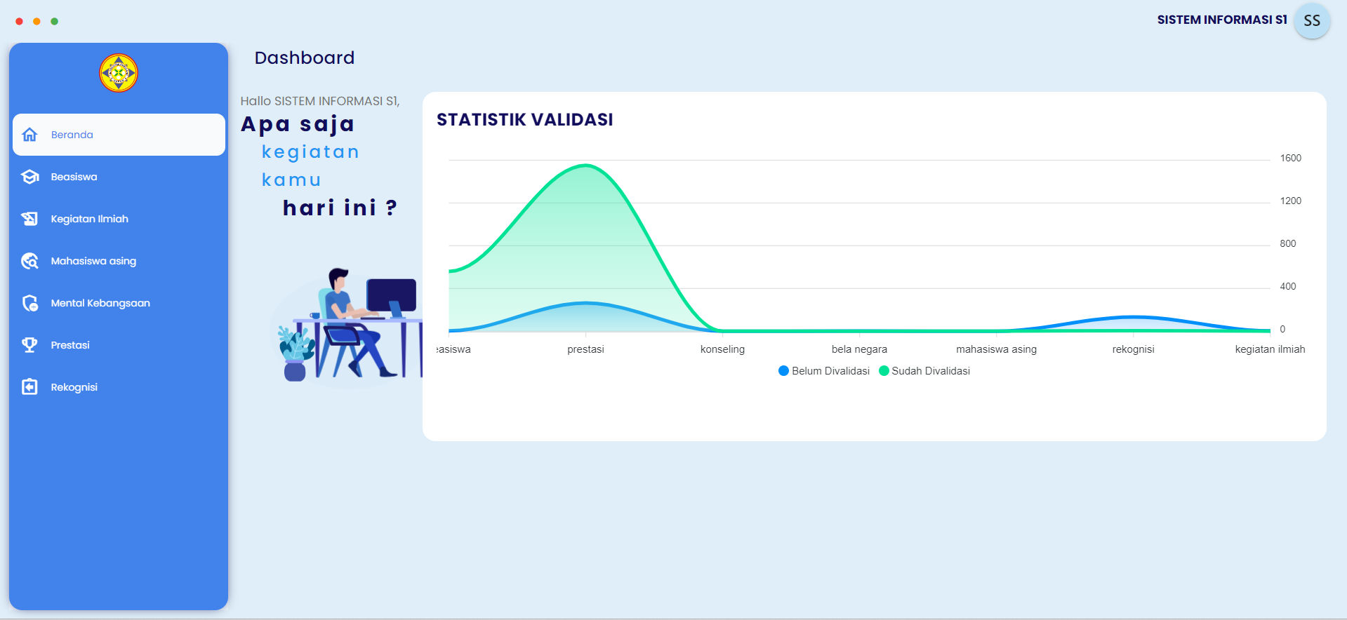 Sistem Identifikasi Potensi dan Prestasi Mahasiswa